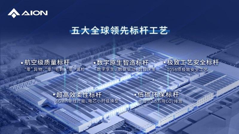 因湃电池智能生态工厂竣工,P58微晶超能电芯下线