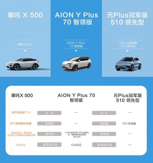 自主合资都能打 哪吒X产品力有多强