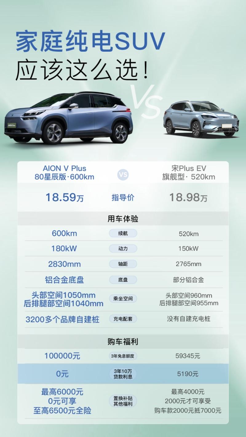 AION V Plus 0元开三年,自动泊车治愈停车焦虑