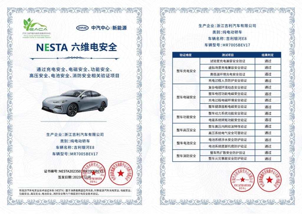 吉利参与行业标准共建 银河E8获NESTA六维电安全001号认证