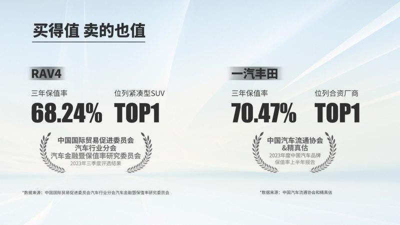 一汽丰田12月19日开启年末促销,连环大礼购车别错过