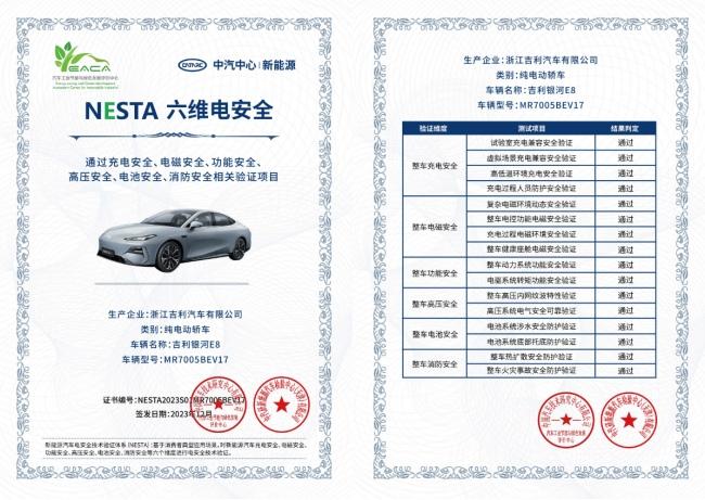 新能源汽车“六星安全”标准确立 银河E8获NESTA六维电安全001号认证