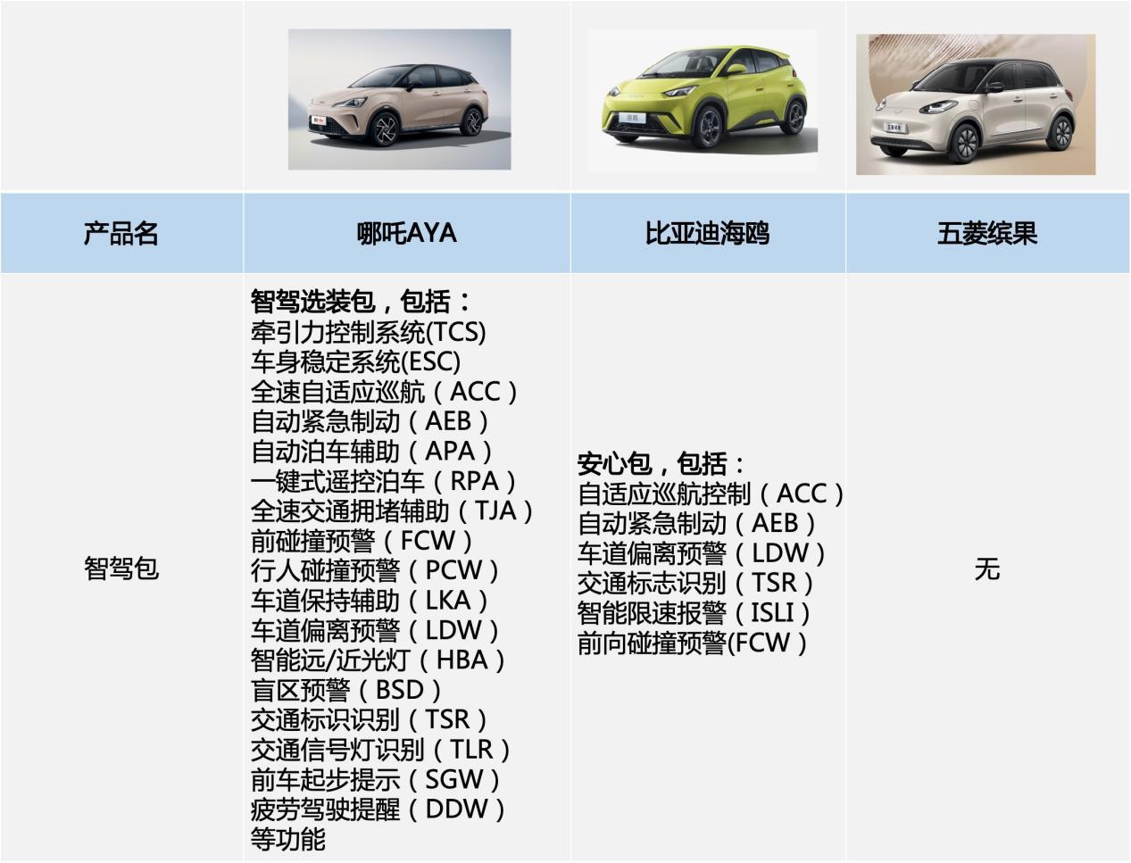 真“刹”手,哪吒AYA智驾体验再出圈