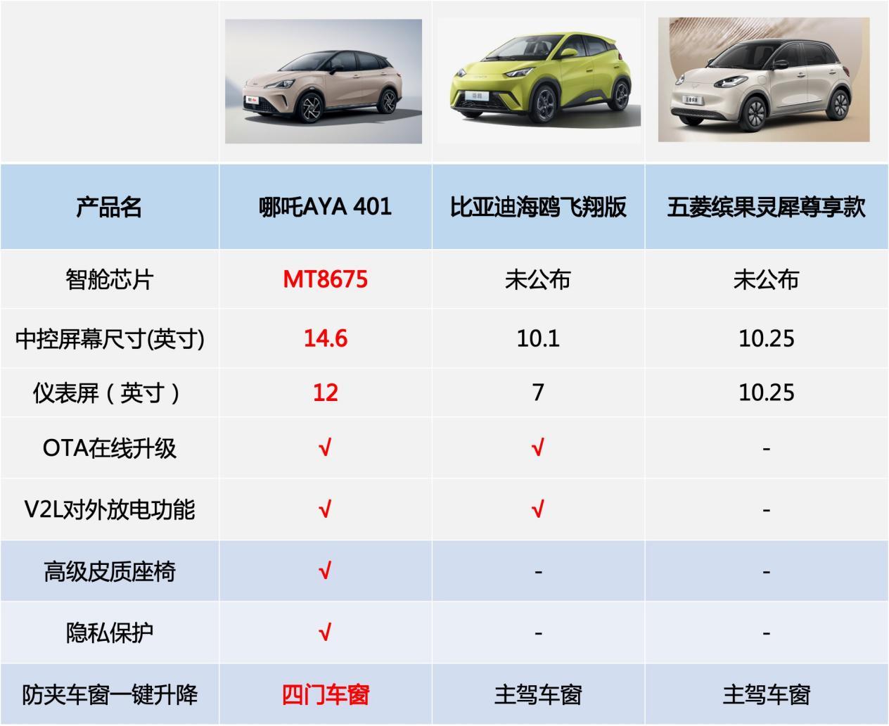 真“刹”手,哪吒AYA智驾体验再出圈