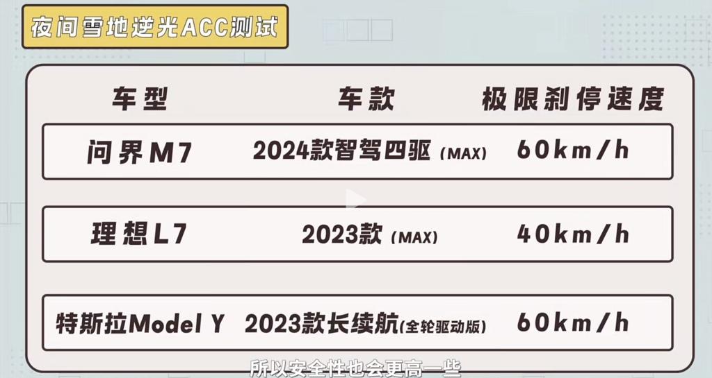 冬季安全“守护者”,问界新M7主动安全实力碾压