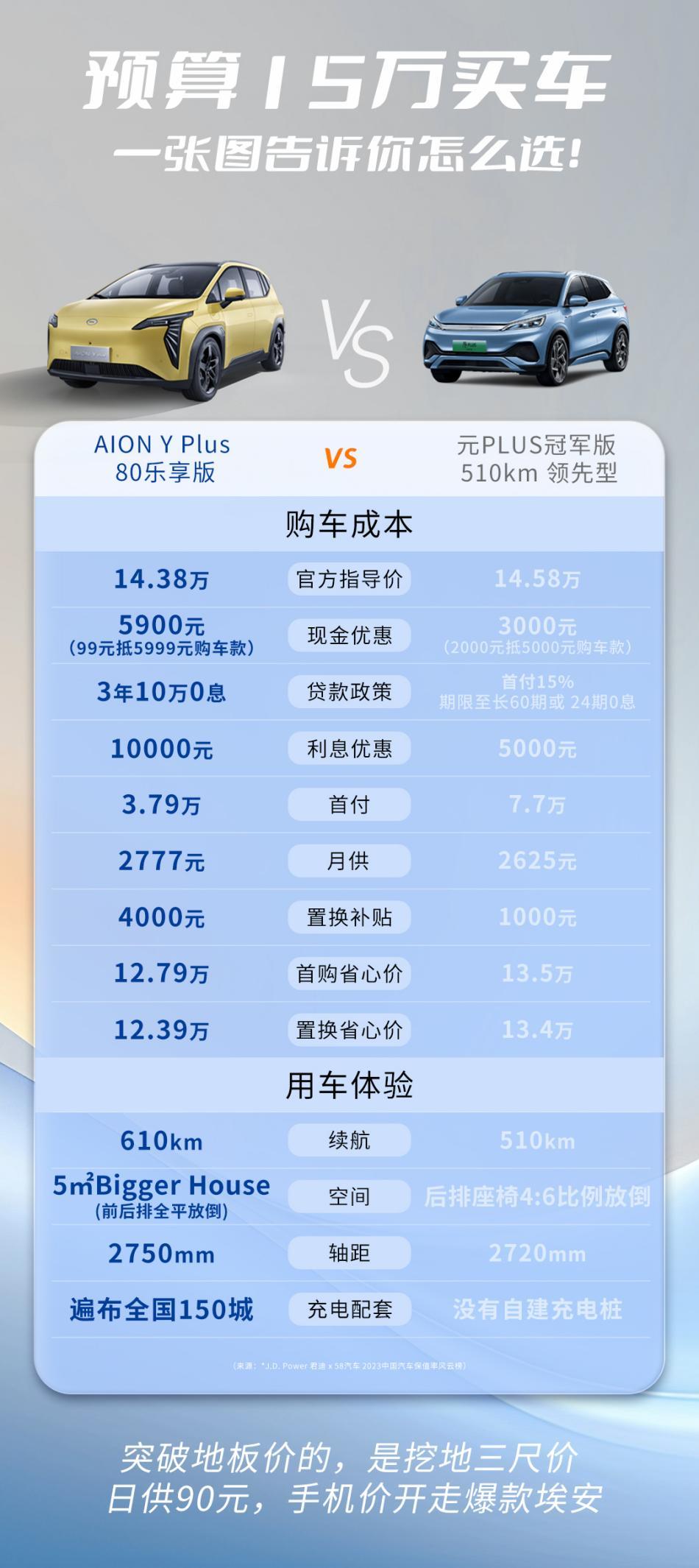 首付3万多买的AION Y Plus,原来玩法这么多