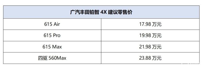 17.98万元起售,置换补贴1万元!广汽丰田铂智4X全国店头上市