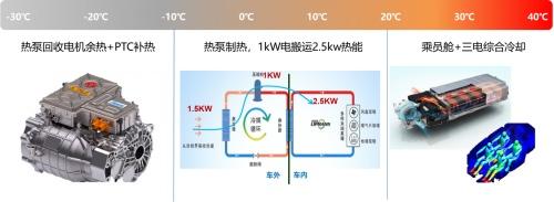 征服极地严寒考验 eπ007领跑纯电动汽车寒区马拉松赛