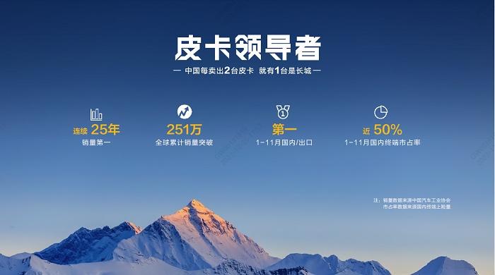 2024皮卡行业趋势预测论坛举办 长城炮以品类创新推动市场扩容