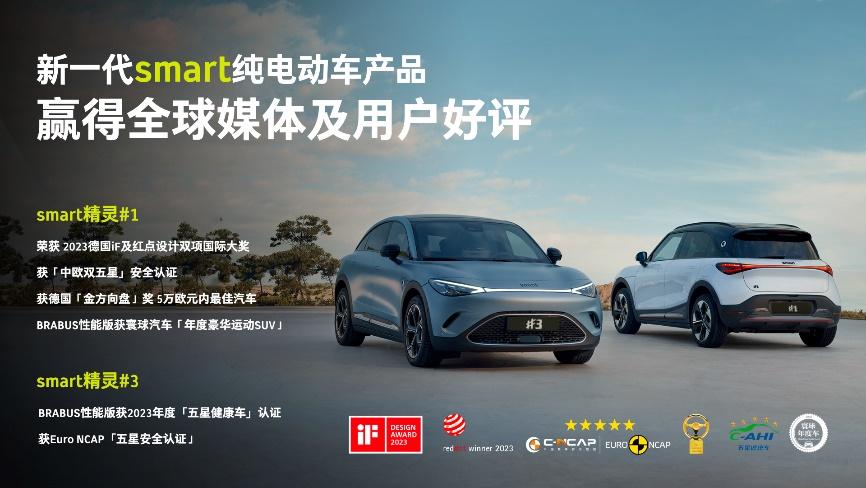 全球交付累计近7万台 业务覆盖21个国家及地区smart将于2024年“全域跃迁” 深化全球布局