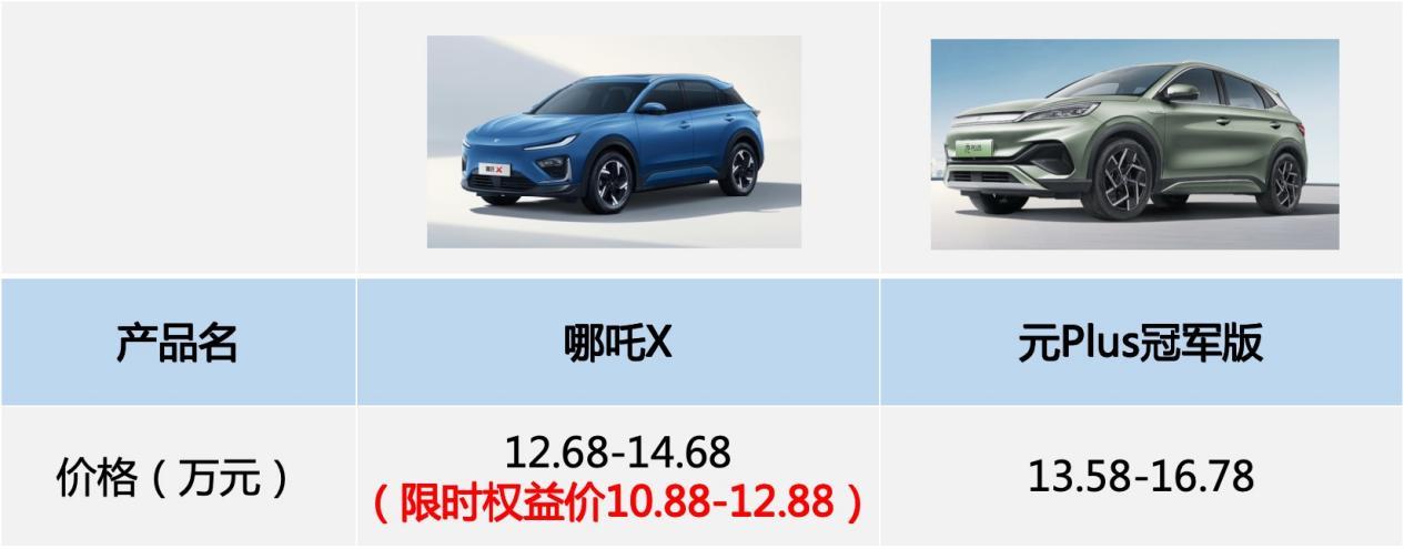 哪吒X与元Plus,谁是家用车的不二之选?