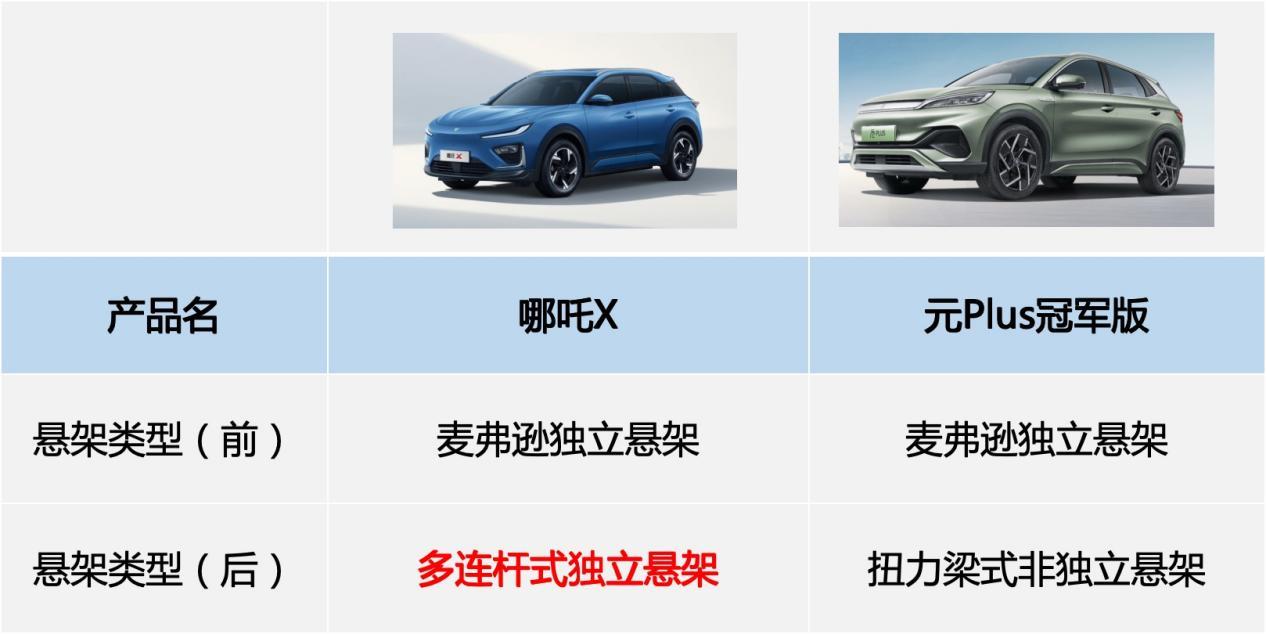 哪吒X与元Plus,谁是家用车的不二之选?