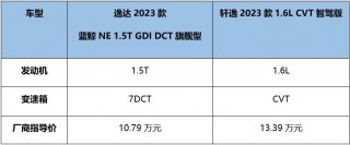 A级家轿市场，合资品牌为何风光不再？答案就在逸达与轩逸身上