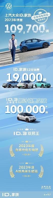 2023合资新能源迎来拐点 上汽大众ID.家族12月销售1.9万辆