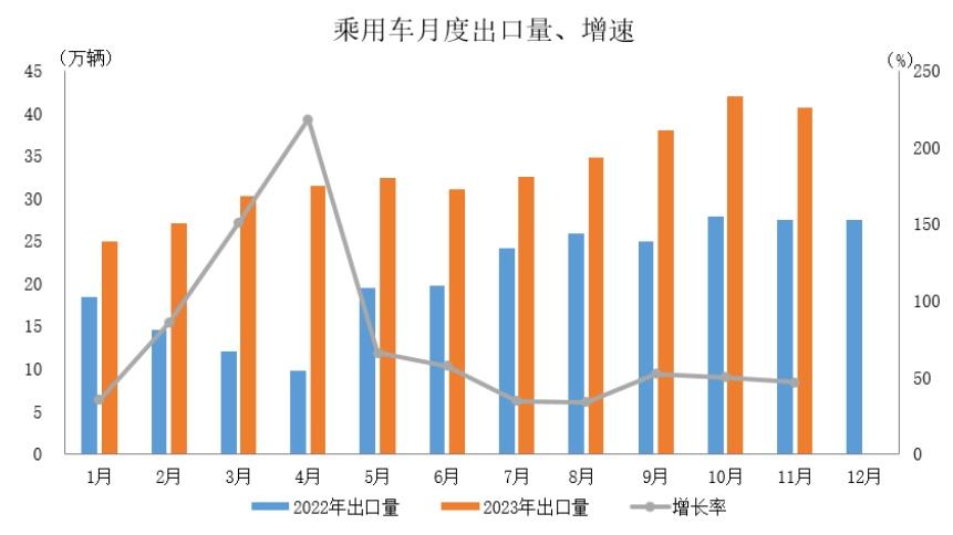 强中更有强中手,2023中国智能电动汽车出海十强路径各不相通