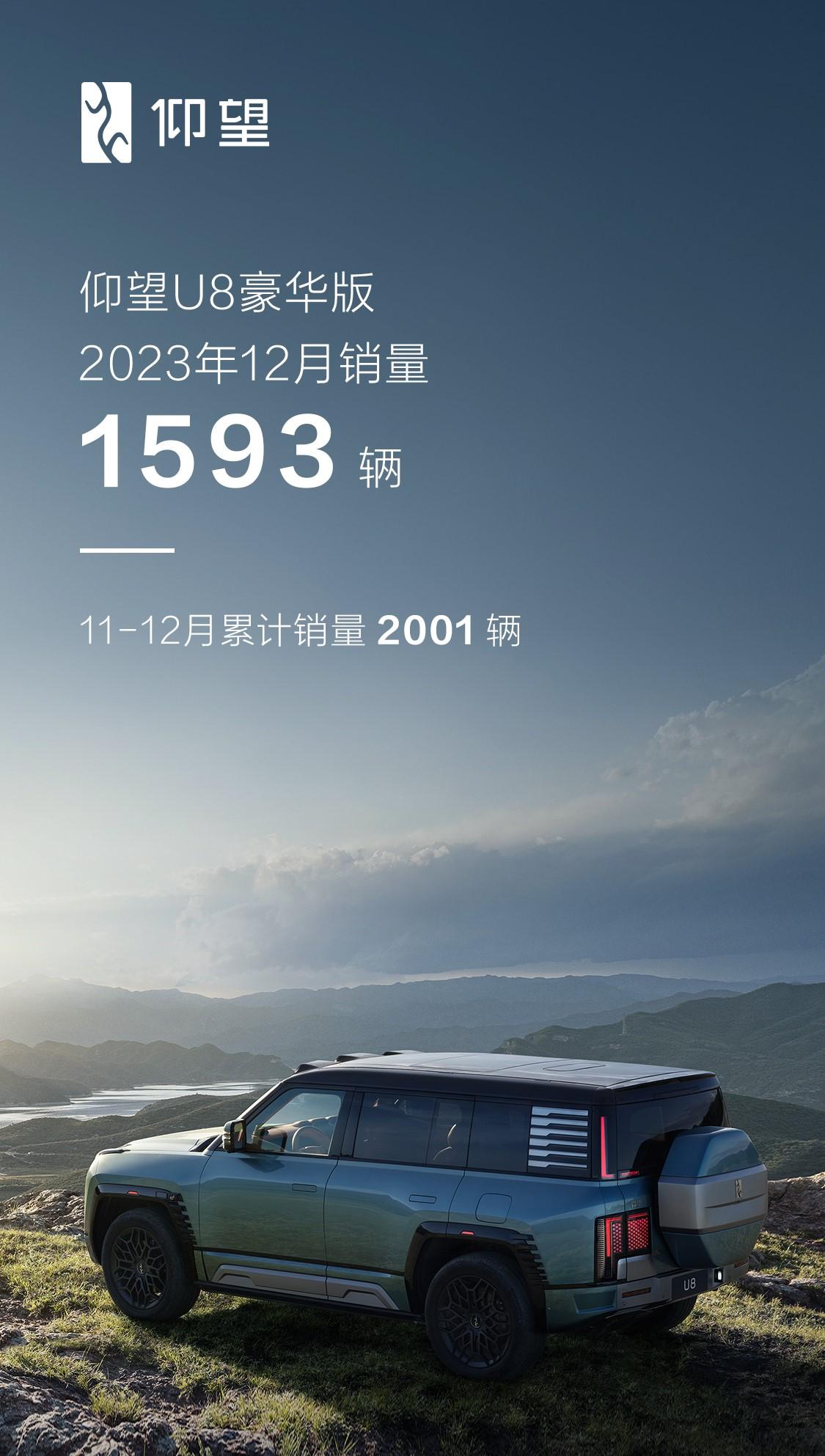 仰望U8豪华版12月销售1593辆，仰望跻身百万级高端品牌第一梯队