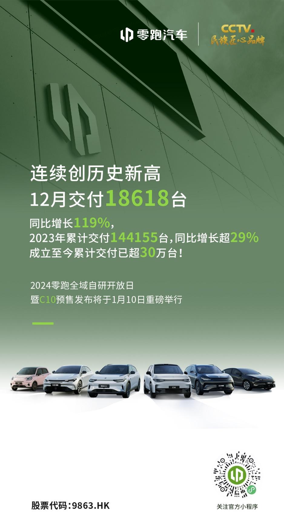 零跑2023年总交付达144155台,同比增长近三成,坐稳新势力头部