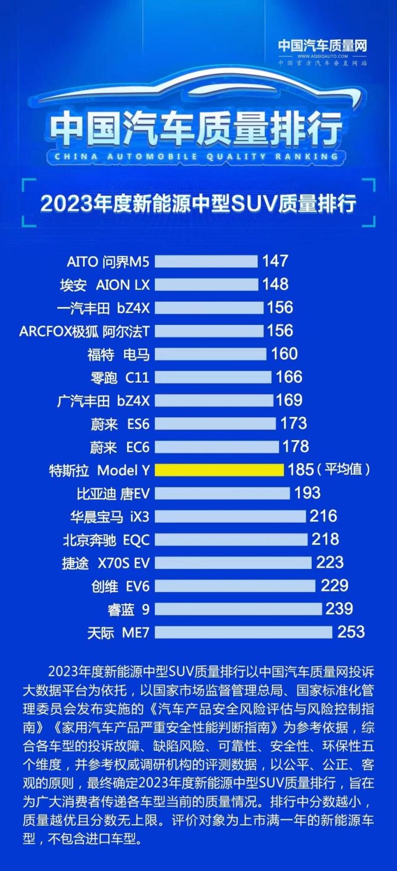 “遥遥领先”的不仅仅是智能化,问界M5可靠性同样拉满!
