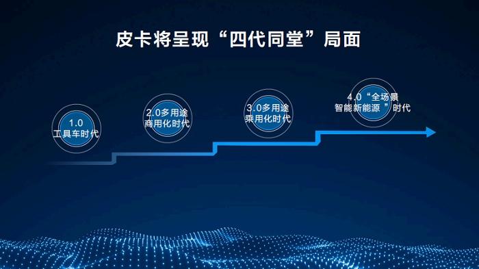 中国每卖出两台皮卡就有一台是长城 长城皮卡2023年国内市占率近50%