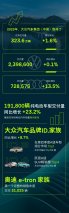 大众汽车集团加速在华电动攻势：2023年纯电动车型交付量增长23%