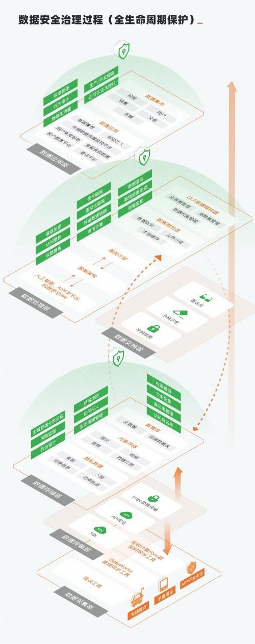 以技术为用户创造高价值！哪吒汽车数据安全再获奖
