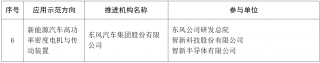 科技创新走在前 东风汽车入选国家重点产品、工艺“一条龙”应用示范