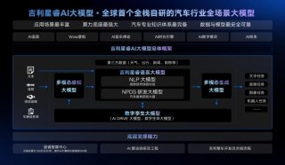 引领中国汽车进入全场景AI时代，吉利发布全球首个汽车行业全栈自研全场景AI大模型