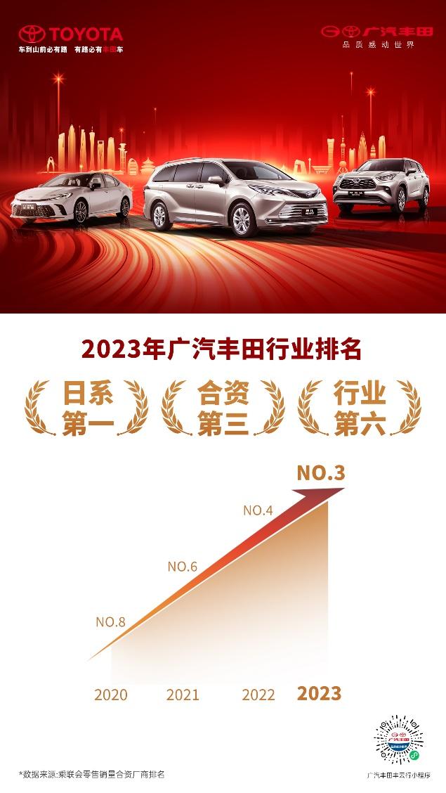 极度内卷的2023年,广汽丰田交出不俗答卷