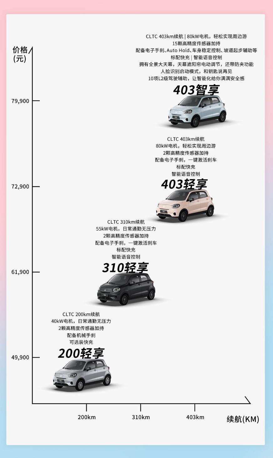 最低4.99万元起! 零跑T03家族“新春大礼包”来了!
