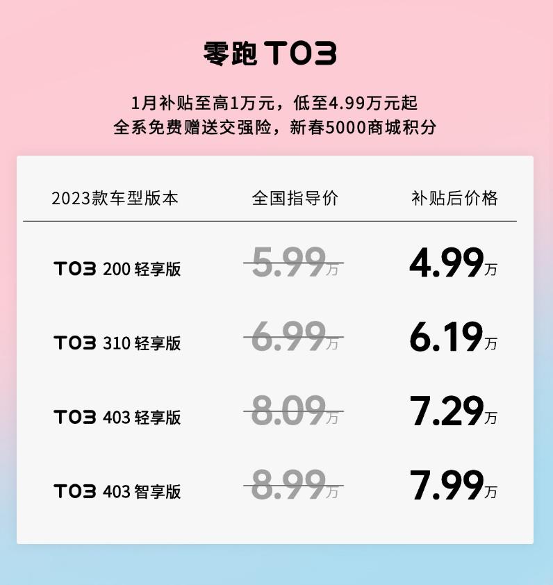 最低4.99万元起! 零跑T03家族“新春大礼包”来了!