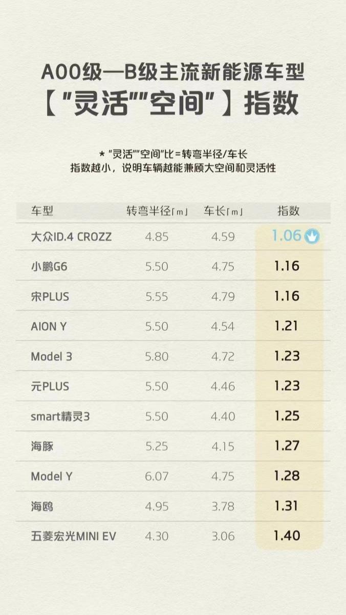 一汽-大众夺得合资品牌纯电SUV桂冠 ID.家族未来可期