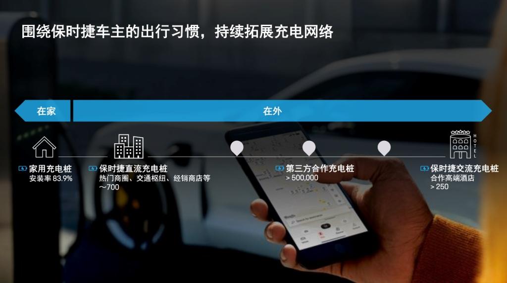 2023年911交付量创历史新高,Taycan交付量同比稳增41%