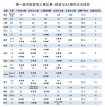 哪吒汽车跑进中国智驾第一阵营