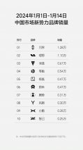 李想的“恐华症”又要犯了，问界销量又把理想“打残”