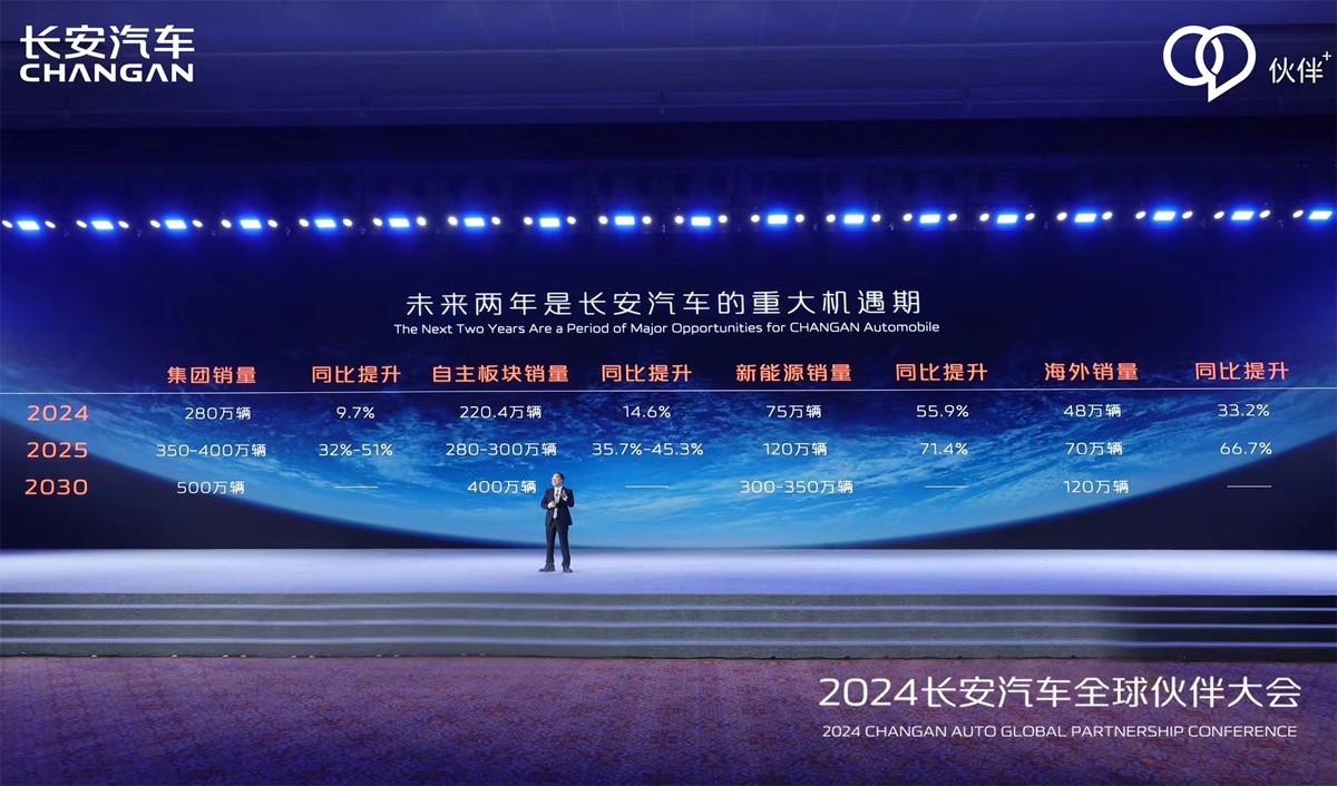 携手共进 向新跃迁 长安汽车召开2024全球伙伴大会