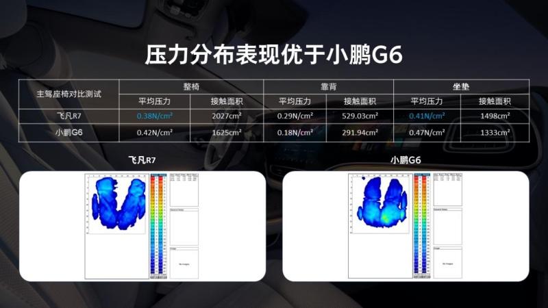 与友商竞品同台竞技,18.99万的飞凡R7用舒适操稳诠释大的绝对值