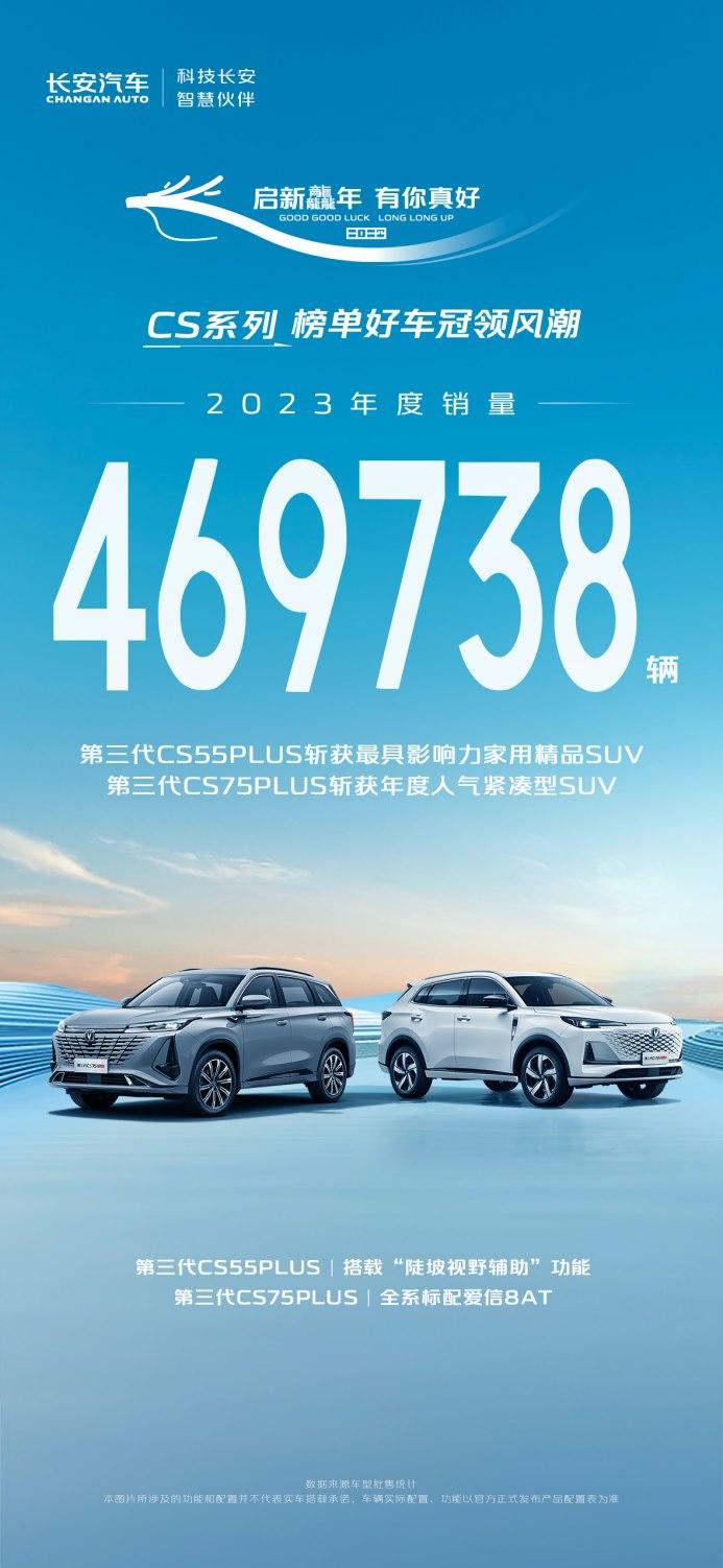 长安汽车2023年销量突破255.3万辆,龘年购车盛典钜惠来袭,重磅福利等你拿!