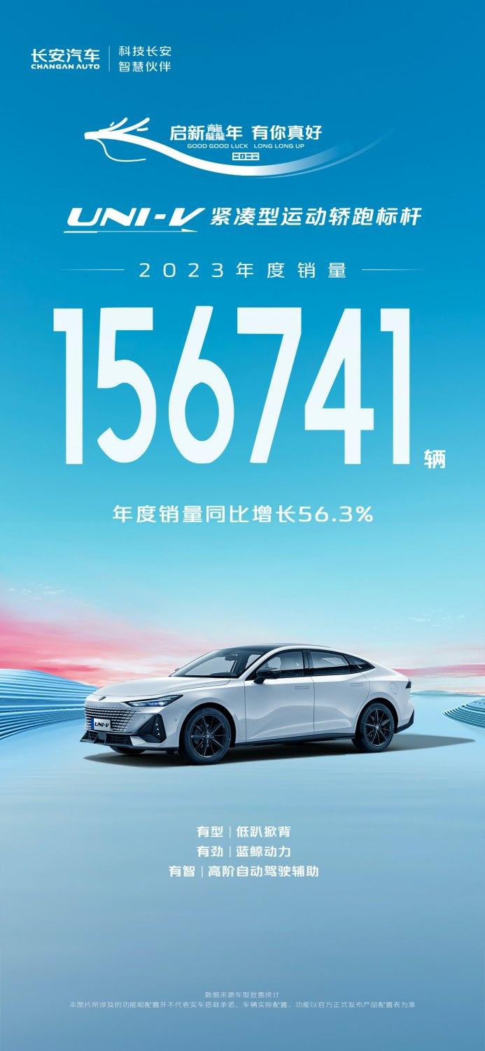 长安汽车2023年销量突破255.3万辆,龘年购车盛典钜惠来袭,重磅福利等你拿!
