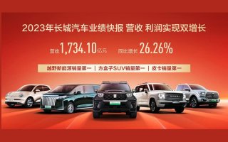 智能新能源转型见成效 长城汽车2023年扣非归母净利润较去年同期增加4.58%