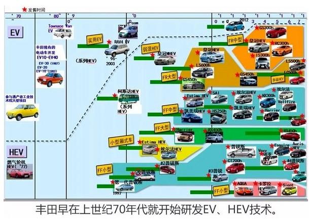 《安定洞察》插电混动正向纯电动发起挑战