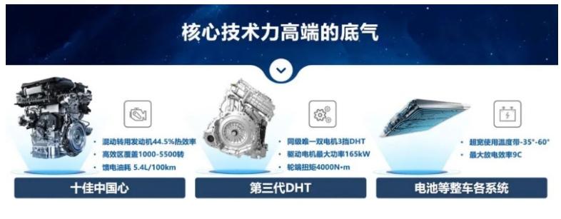 《安定洞察》插电混动正向纯电动发起挑战