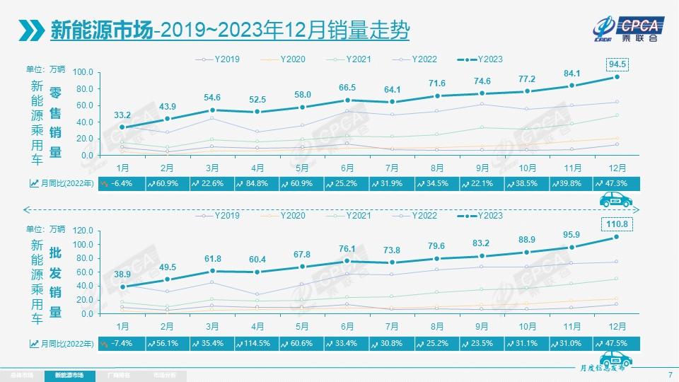 从追赶到超越,中国汽车的“大航海”才刚刚开始
