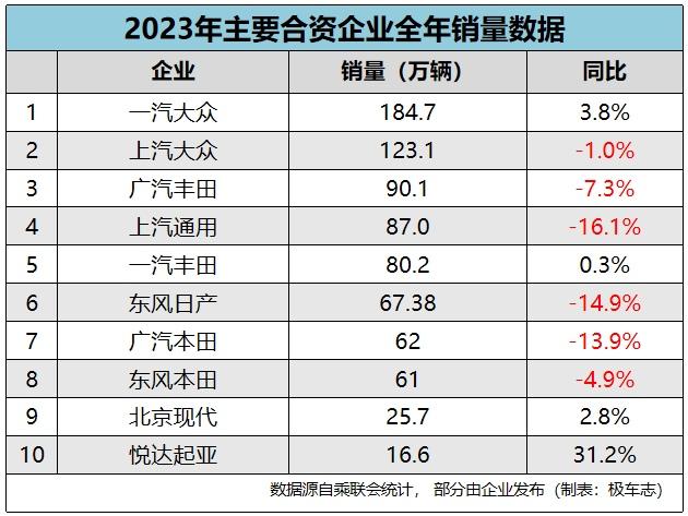 从追赶到超越,中国汽车的“大航海”才刚刚开始