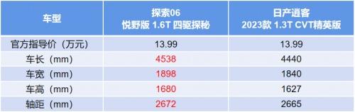 四驱VS两驱,对比日产逍客,过年回家开奇瑞探索06更有排面!