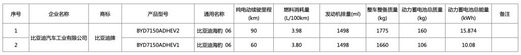 颜值能打!比亚迪海洋网新车海豹06公告,或搭载全新一代DM-i超混技术