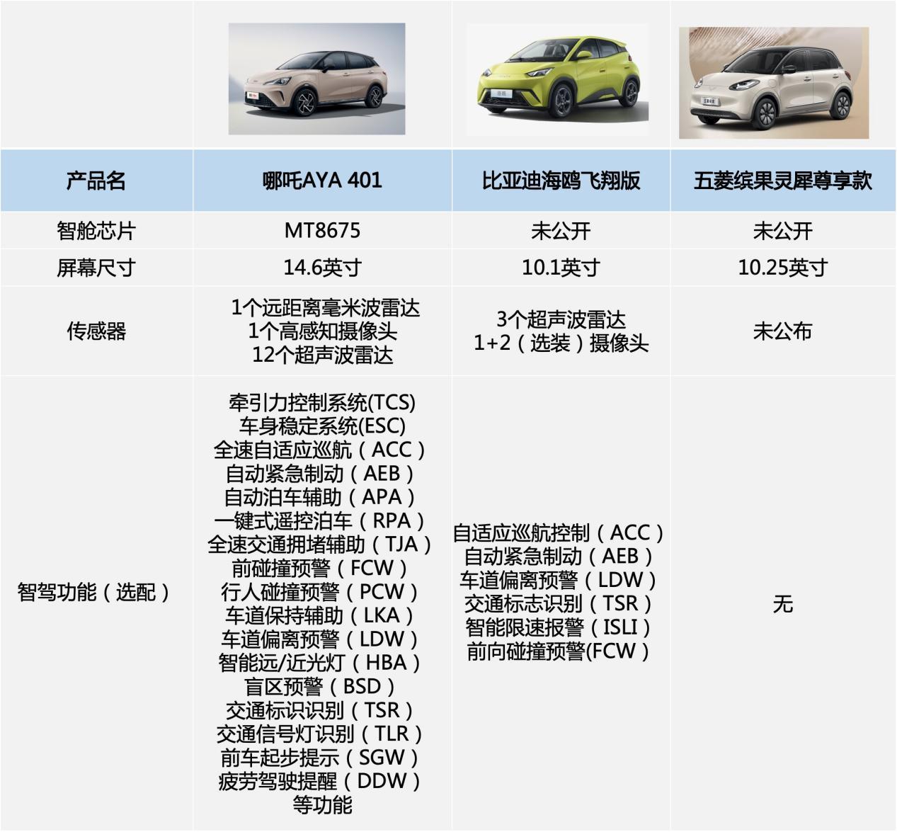 价值5000元!新年的第一个红包,竟然是哪吒AYA给的!