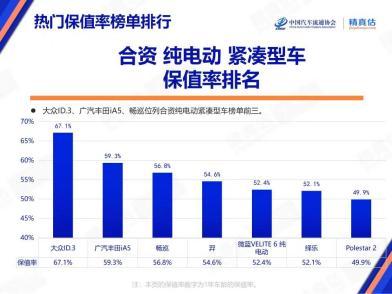 最新中国汽车保值率公布 上汽大众ID.家族实力领先