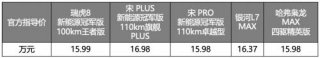 更全能Battle系列！瑞虎8新能源冠军版完胜“混动四小龙”，享万元置换补贴