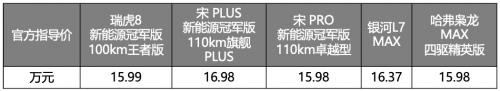 更全能Battle系列!瑞虎8新能源冠军版完胜“混动四小龙”,享万元置换补贴