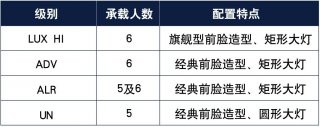 全新普拉多预订 级别提前解锁